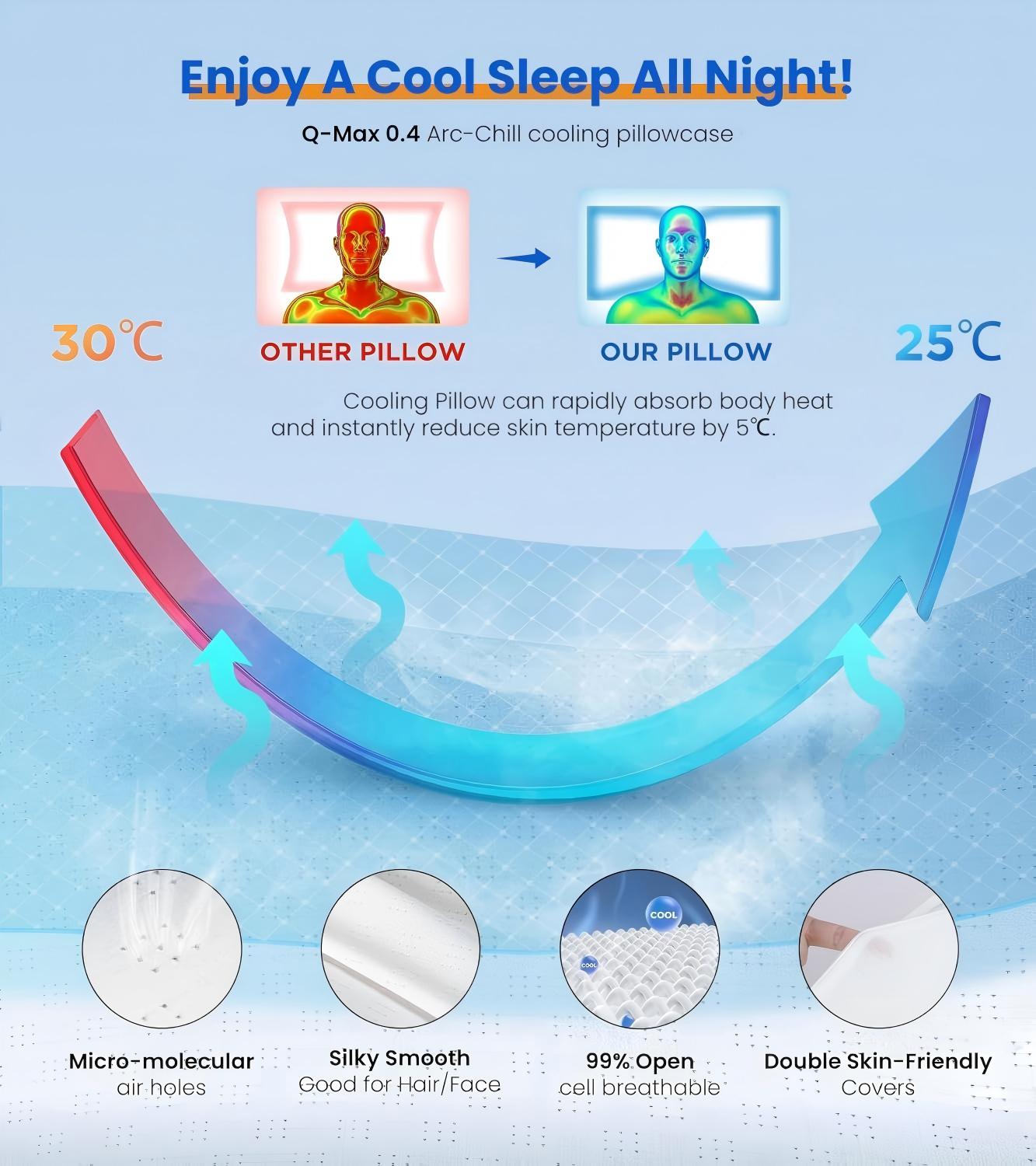 Cord Haven™Set of 2 Ultra Cooling Pillows for Instant Neck Relief